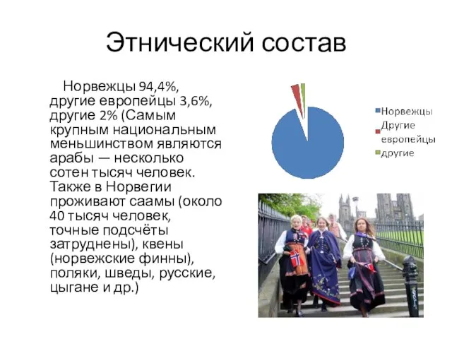 Этнический состав Норвежцы 94,4%, другие европейцы 3,6%, другие 2% (Самым крупным