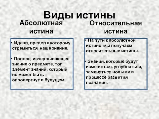 Виды истины Абсолютная истина Относительная истина Идеал, предел к которому стремиться