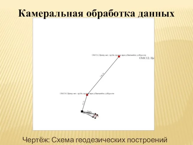 Чертёж: Схема геодезических построений Камеральная обработка данных