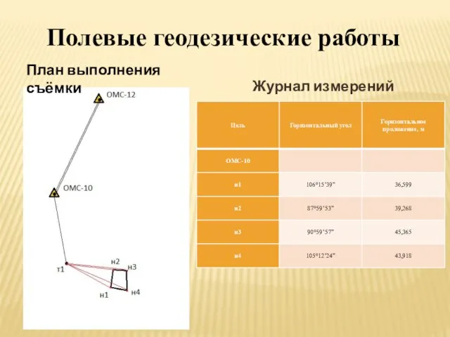 Журнал измерений План выполнения съёмки Полевые геодезические работы