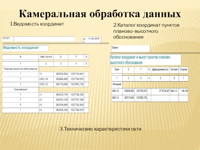 1.Ведомость координат 2.Каталог координат пунктов планово-высотного обоснования 3.Технические характеристики сети Камеральная обработка данных