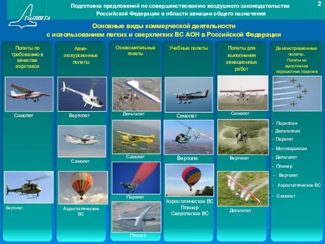 Основные виды коммерческой деятельности с использованием легких и сверхлегких ВС АОН