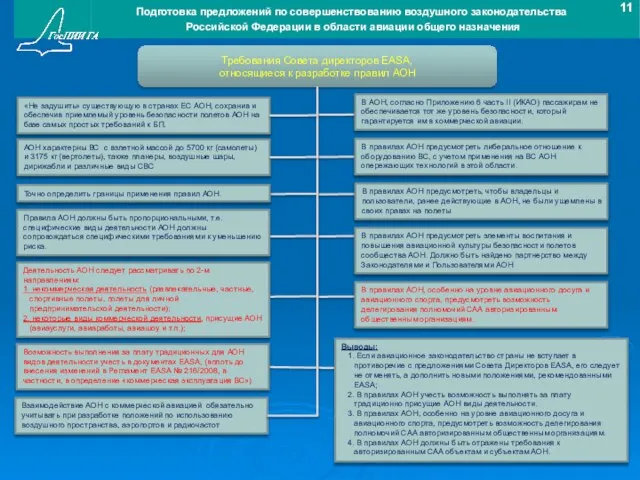 Требования Совета директоров EASA, относящиеся к разработке правил АОН «Не задушить»