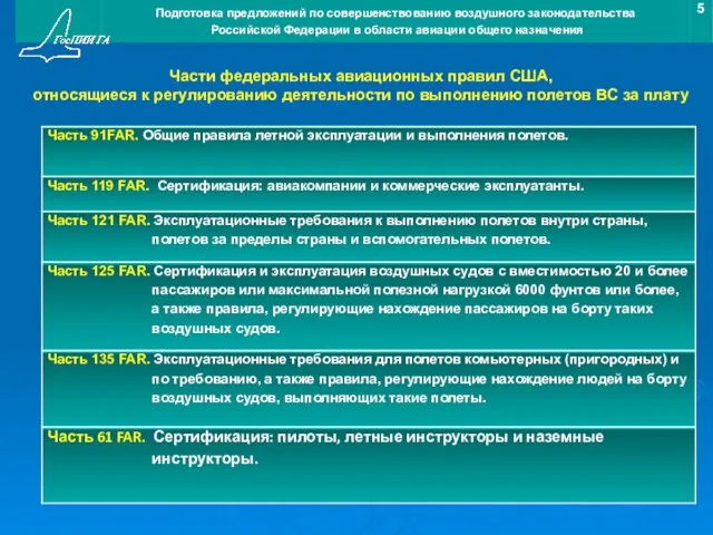 Части федеральных авиационных правил США, относящиеся к регулированию деятельности по выполнению полетов ВС за плату