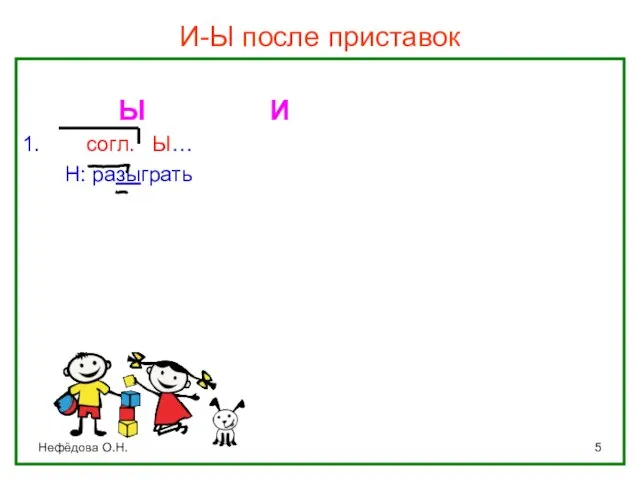 Нефёдова О.Н. И-Ы после приставок Ы И 1. согл. Ы… Н: разыграть