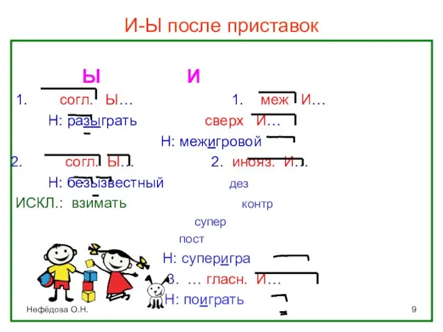 Нефёдова О.Н. И-Ы после приставок Ы И 1. согл. Ы… 1.