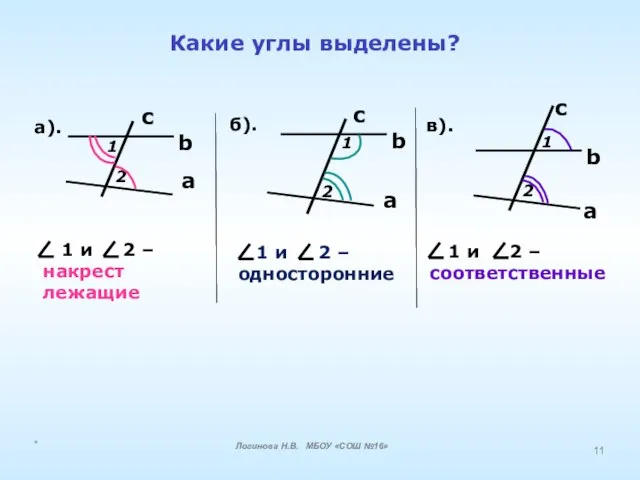 Какие углы выделены? а). б). в). a c b 1 2