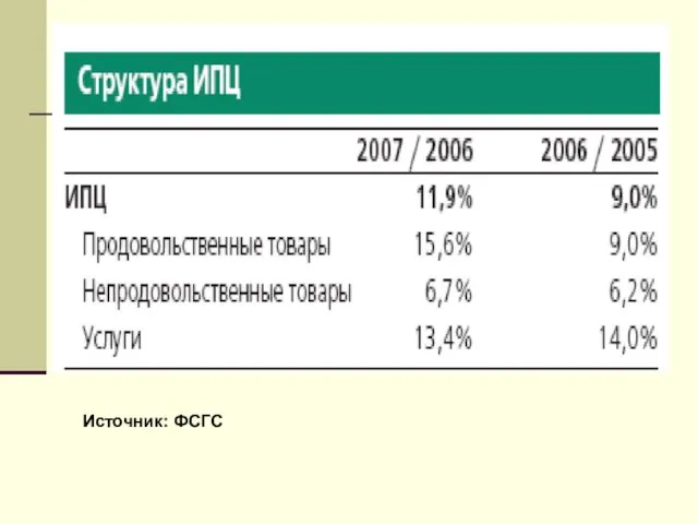 Источник: ФСГС Источник: ФСГС