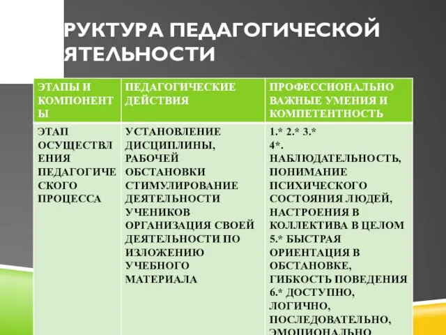 СТРУКТУРА ПЕДАГОГИЧЕСКОЙ ДЕЯТЕЛЬНОСТИ