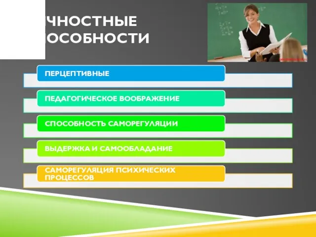 ЛИЧНОСТНЫЕ СПОСОБНОСТИ