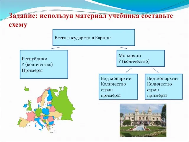 Задание: используя материал учебника составьте схему Всего государств в Европе Республики