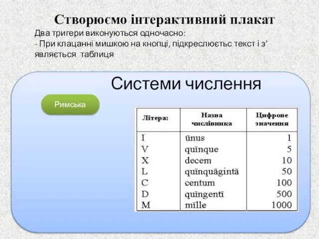 Системи числення Римська Створюємо інтерактивний плакат Два тригери виконуються одночасно: -