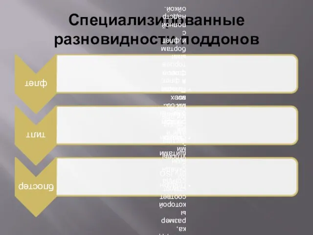 Специализированные разновидности поддонов