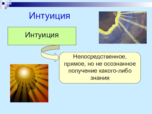 Интуиция Интуиция Непосредственное, прямое, но не осознанное получение какого-либо знания