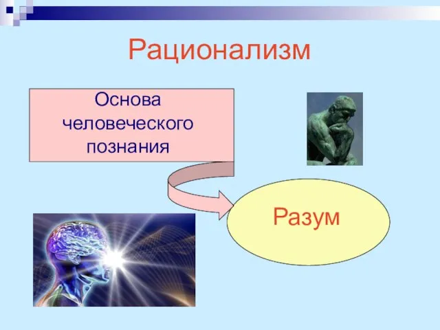 Рационализм Основа человеческого познания Разум