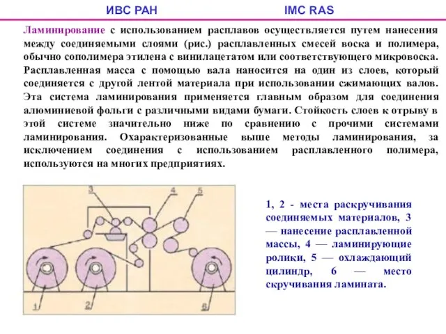 ИВС РАН IMC RAS Ламинирование с использованием расплавов осуществляется путем нанесения