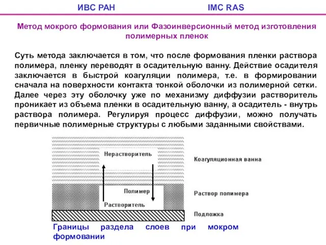 ИВС РАН IMC RAS Метод мокрого формования или Фазоинверсионный метод изготовления