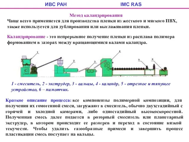 ИВС РАН IMC RAS Метод каландрирования Чаще всего применяется для производства