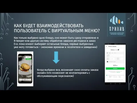 КАК БУДЕТ ВЗАИМОДЕЙСТВОВАТЬ ПОЛЬЗОВАТЕЛЬ С ВИРТУАЛЬНЫМ МЕНЮ? Как только выбрано одно