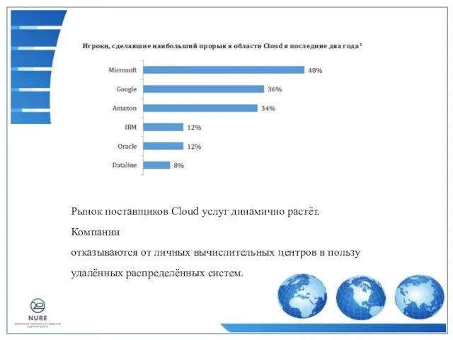 Рынок поставщиков Cloud услуг динамично растёт. Компании отказываются от личных вычислительных