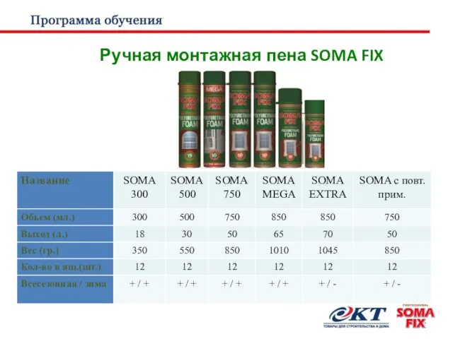 Ручная монтажная пена SOMA FIX