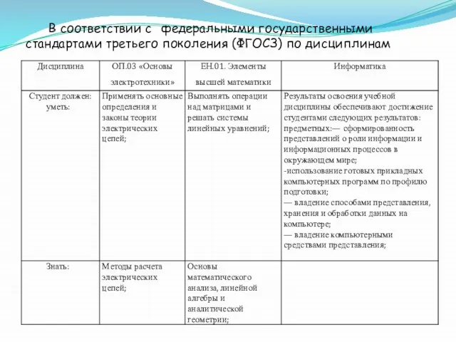 В соответствии с федеральными государственными стандартами третьего поколения (ФГОСЗ) по дисциплинам