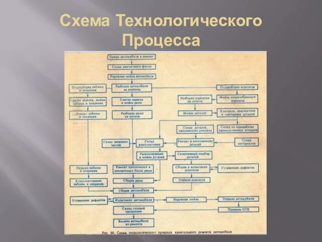 Схема Технологического Процесса