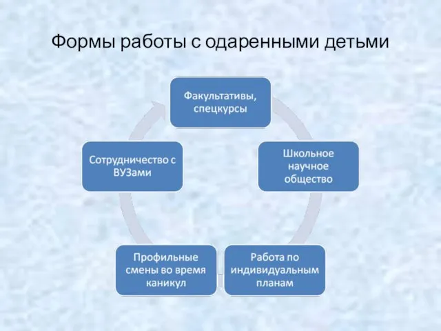 Формы работы с одаренными детьми