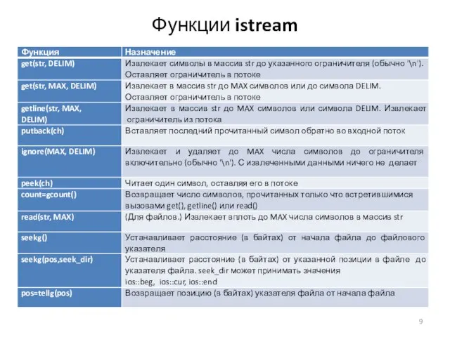 Функции istream