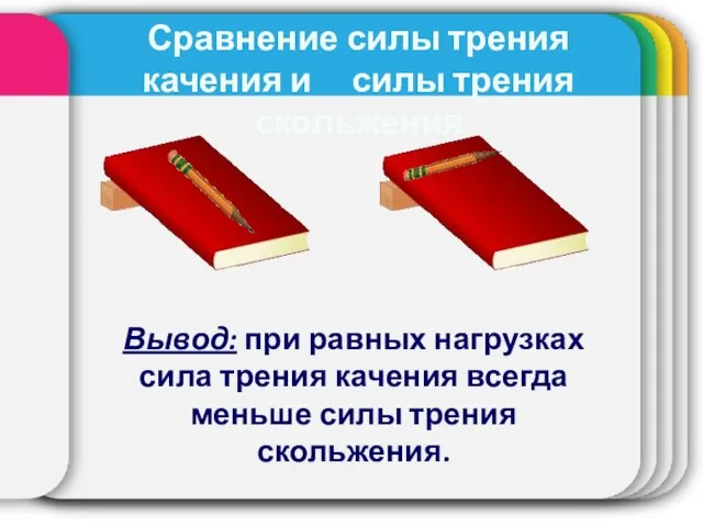 Сравнение силы трения качения и силы трения скольжения Вывод: при равных