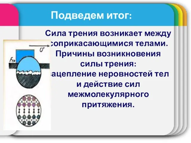 Подведем итог: Сила трения возникает между соприкасающимися телами. Причины возникновения силы