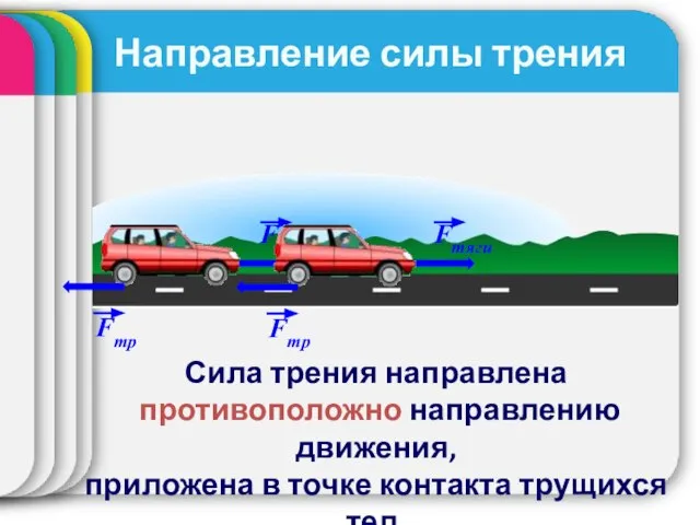 Направление силы трения Сила трения направлена противоположно направлению движения, приложена в точке контакта трущихся тел.