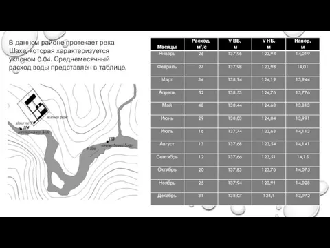 В данном районе протекает река Шахе, которая характеризуется уклоном 0.04. Среднемесячный расход воды представлен в таблице.