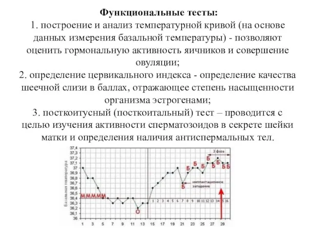 Функциональные тесты: 1. построение и анализ температурной кривой (на основе данных