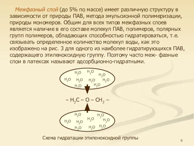 Межфазный слой (до 5% по массе) имеет различную структуру в зависимости