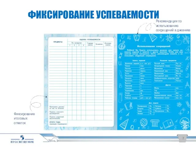 Рекомендации по использованию сокращений в дневнике Фиксирование итоговых отметок ФИКСИРОВАНИЕ УСПЕВАЕМОСТИ