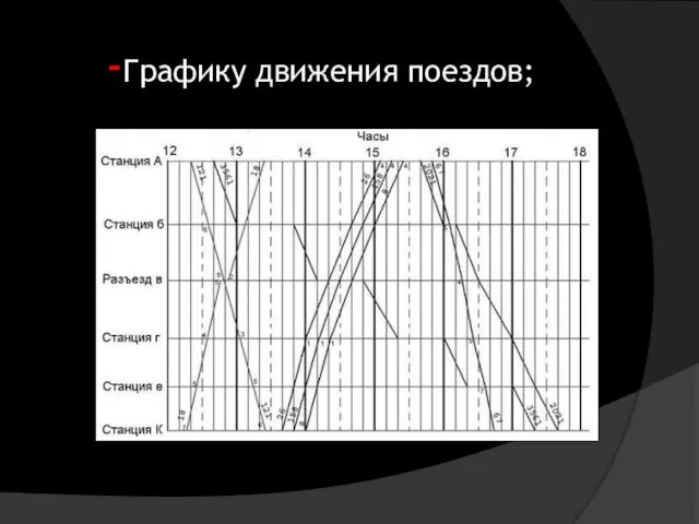 -Графику движения поездов;