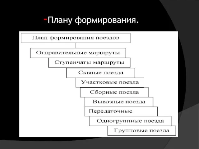 -Плану формирования.