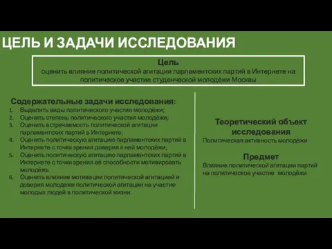 ЦЕЛЬ И ЗАДАЧИ ИССЛЕДОВАНИЯ Теоретический объект исследования Политическая активность молодёжи Предмет