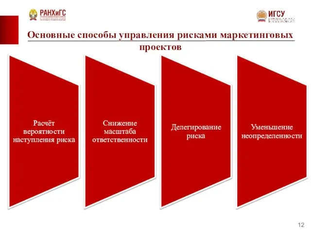 Основные способы управления рисками маркетинговых проектов