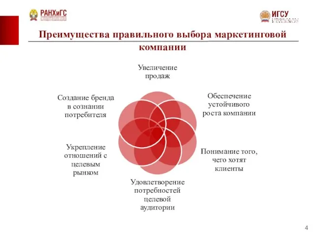 Преимущества правильного выбора маркетинговой компании