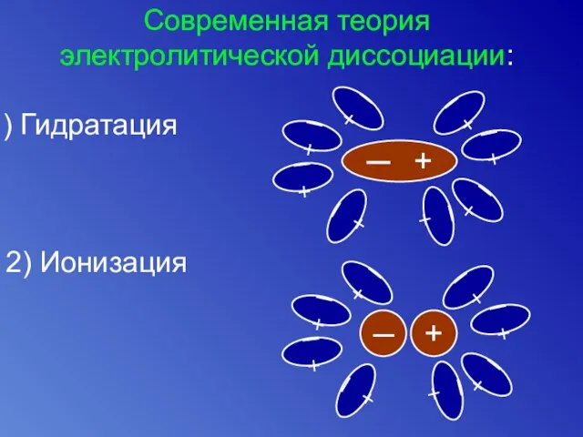 Современная теория электролитической диссоциации: Гидратация ─ + ─ + ─ +