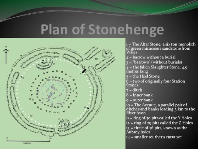 Plan of Stonehenge 1 = The Altar Stone, a six ton