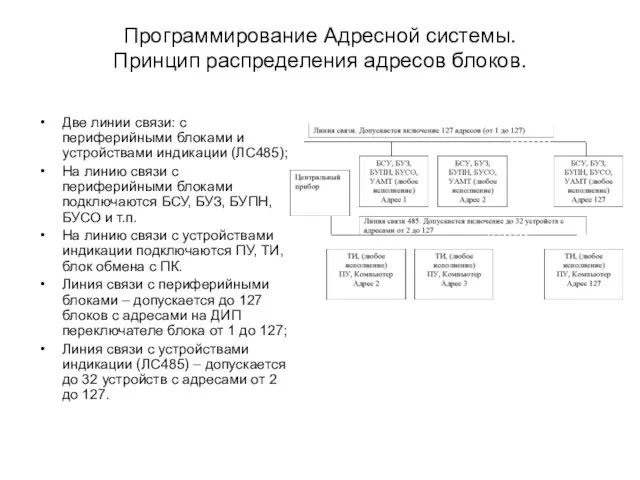 Программирование Адресной системы. Принцип распределения адресов блоков. Две линии связи: с