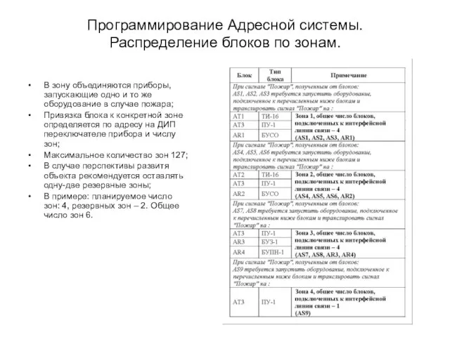 Программирование Адресной системы. Распределение блоков по зонам. В зону объединяются приборы,