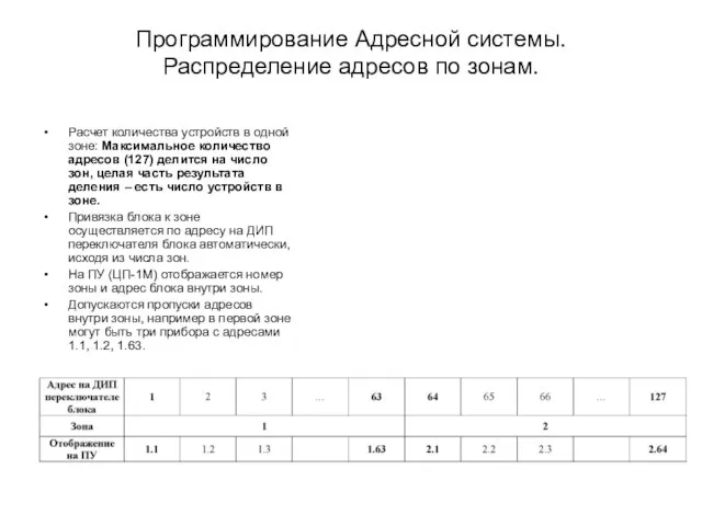 Программирование Адресной системы. Распределение адресов по зонам. Расчет количества устройств в