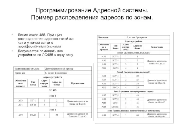 Программирование Адресной системы. Пример распределения адресов по зонам. Линия связи 485.