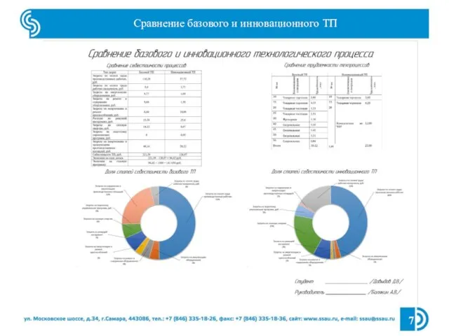 Сравнение базового и инновационного ТП