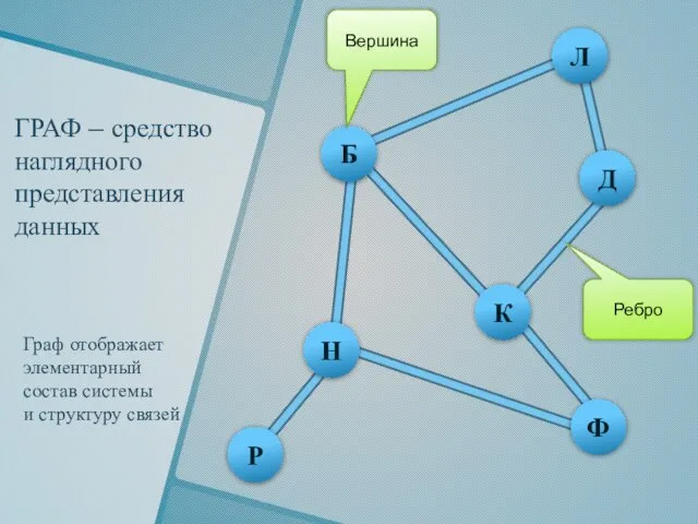 ГРАФ – средство наглядного представления данных Л Б Д К Н