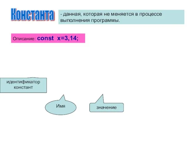 Константа - данная, которая не меняется в процессе выполнения программы. Описание: